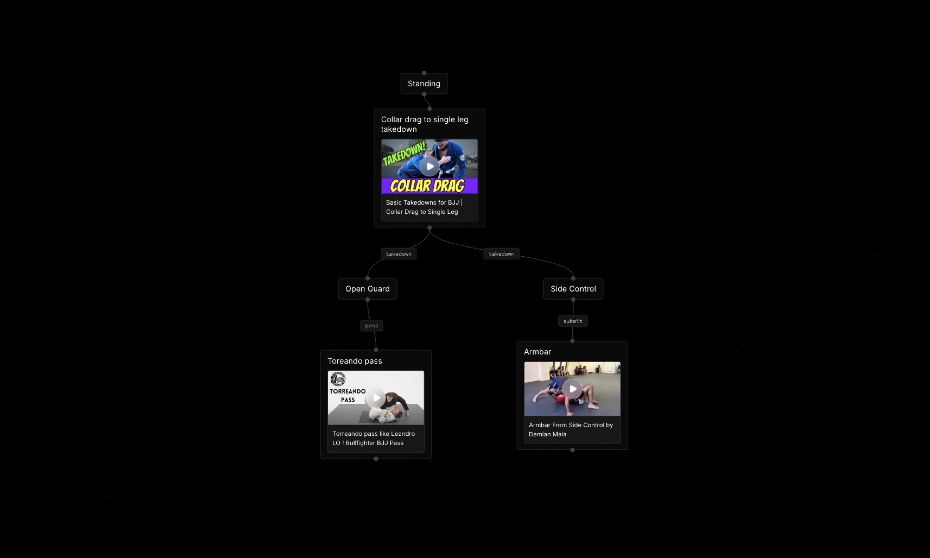Game Plan Builder - Visual flowchart of BJJ techniques